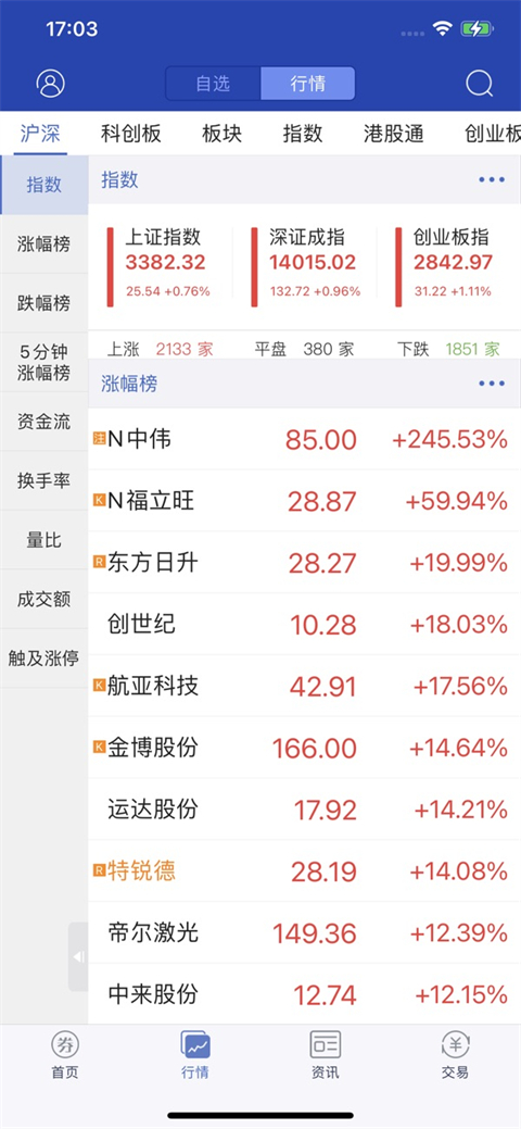 东北证券大智慧手机苹果版截图1