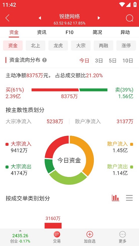 诚通证券通达信ios版截图3