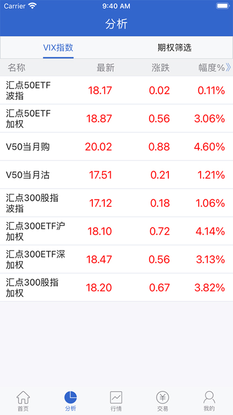 东兴期权赢家苹果版截图2
