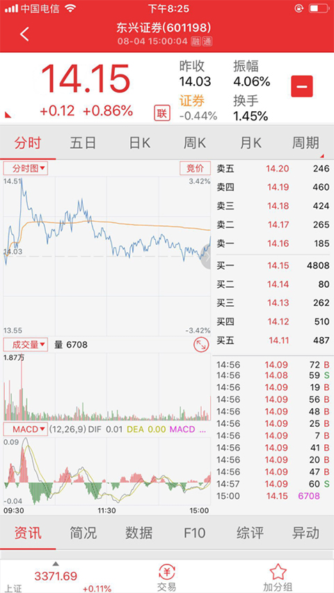 东兴极速交易苹果版截图3