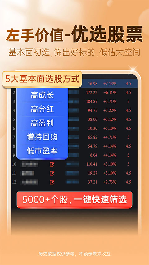 益盟操盘手ios版截图1