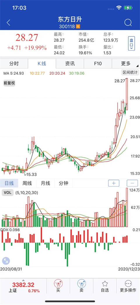 东北证券大智慧手机苹果版截图3