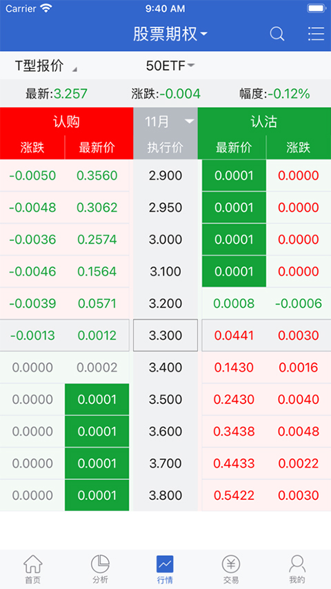 东兴期权赢家苹果版截图4