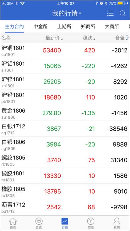 红塔期货苹果版截图4