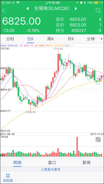 红塔期货苹果版截图3