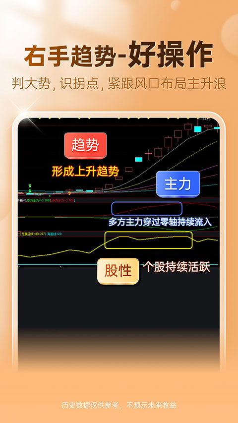 益盟操盘手ios版截图2