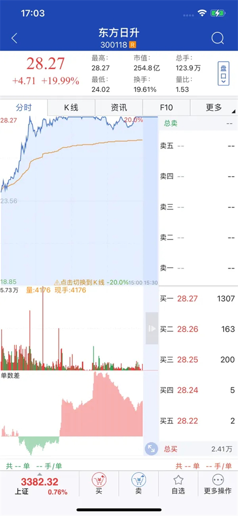东北证券大智慧手机苹果版截图4