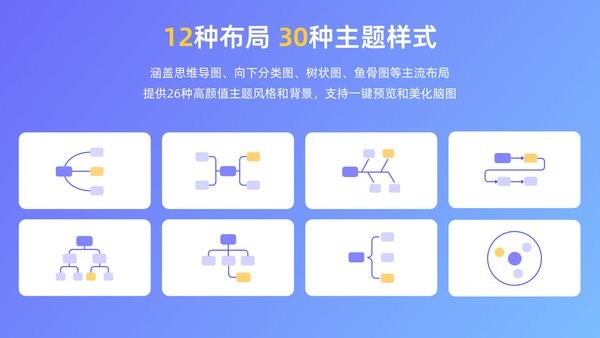 mindnow思维导图软件电脑版截图4