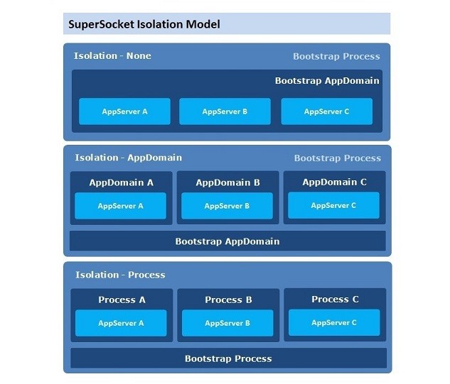 SuperSocket开发框架编程工具截图1