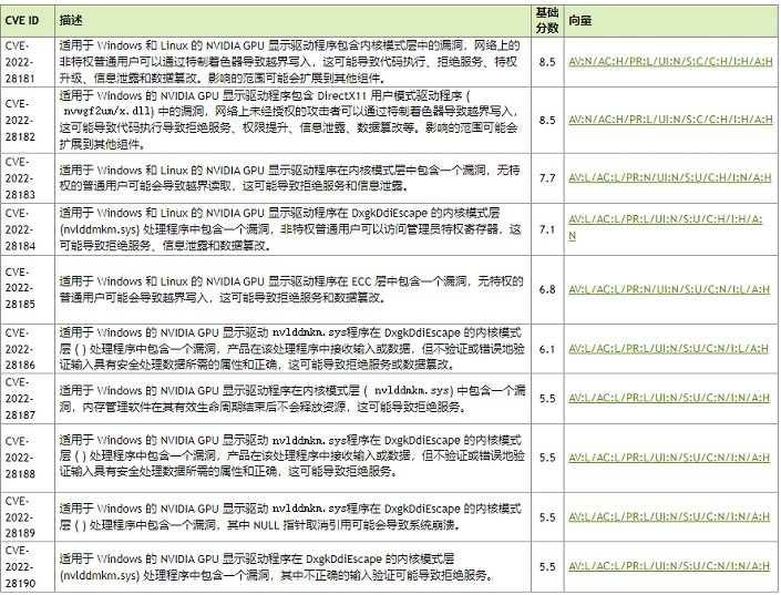 英伟达NVIDIA RTX系列显卡通用驱动截图1
