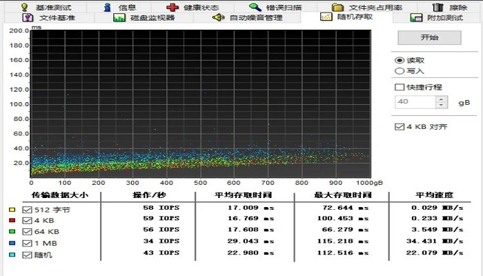 hd tune pro汉化版截图2
