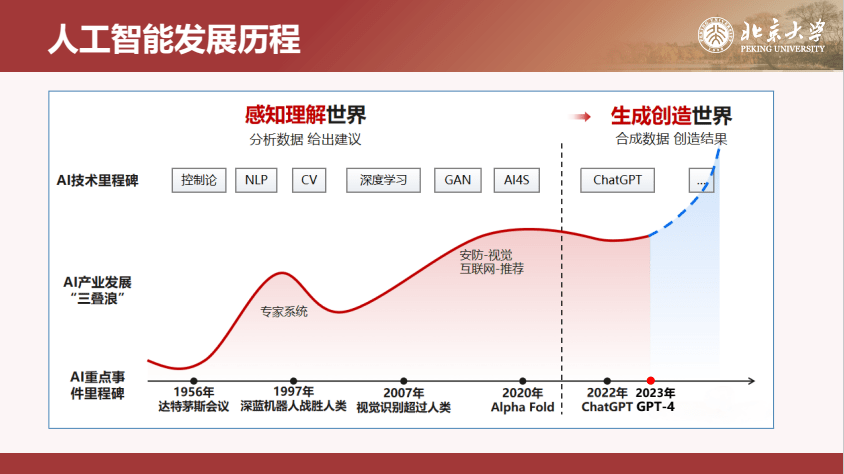 北大deepseek与aigc应用截图4