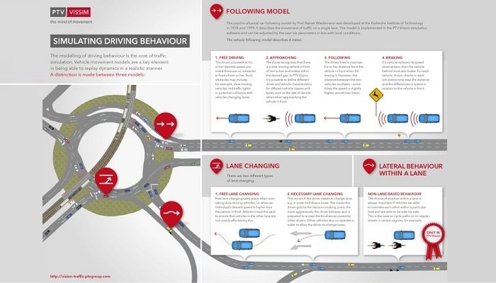 ptv vissim交通仿真软件电脑版截图3