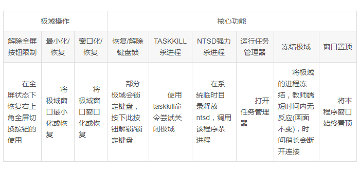 再见极域电脑版截图2