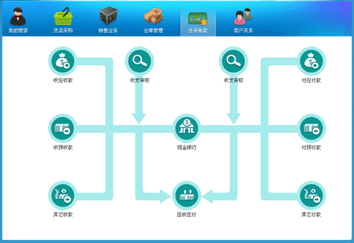 网店管家云端版电脑版截图1