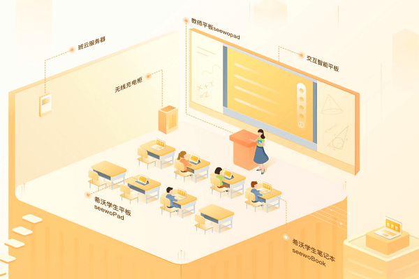 希沃易课堂免费教学Windows桌面版截图1