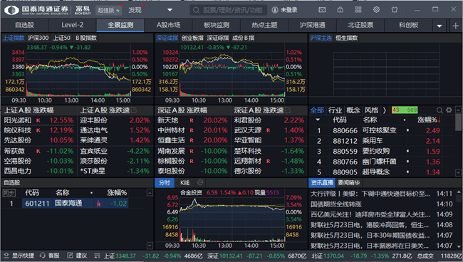 国泰君安富易电脑版截图2