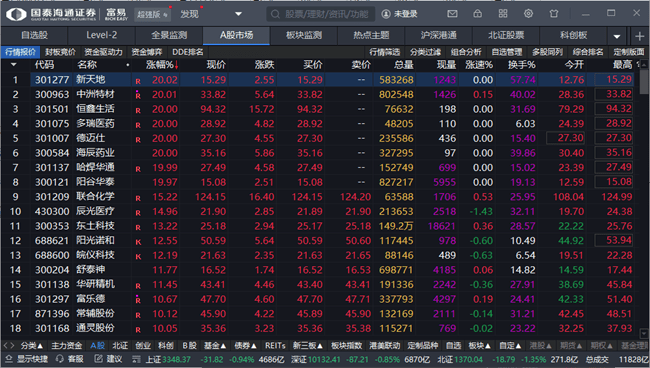 国泰君安富易电脑版截图5