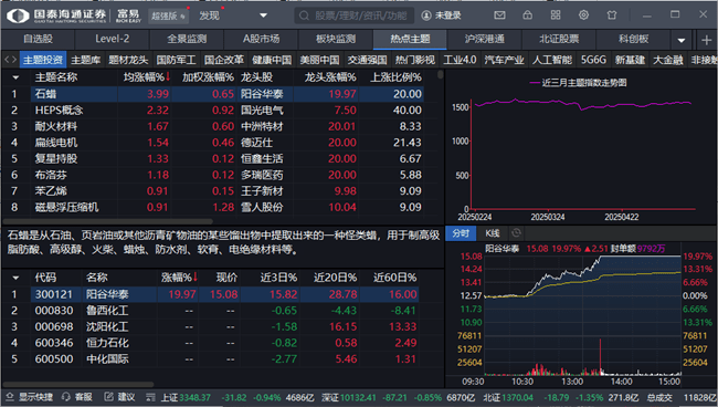 国泰君安富易电脑版截图4