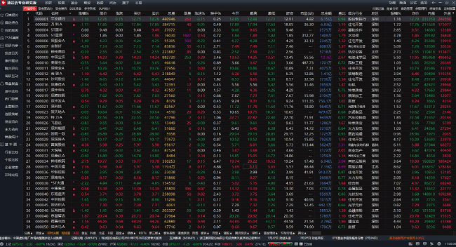 通达信专业研究版截图1