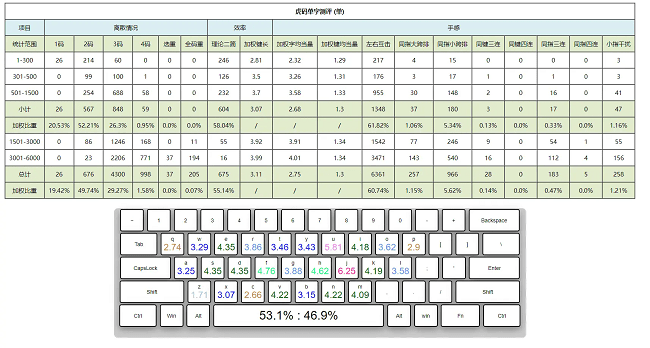 Bime虎码输入法截图2