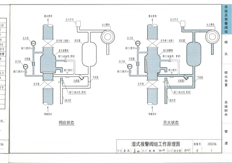 20s206国标图集截图2