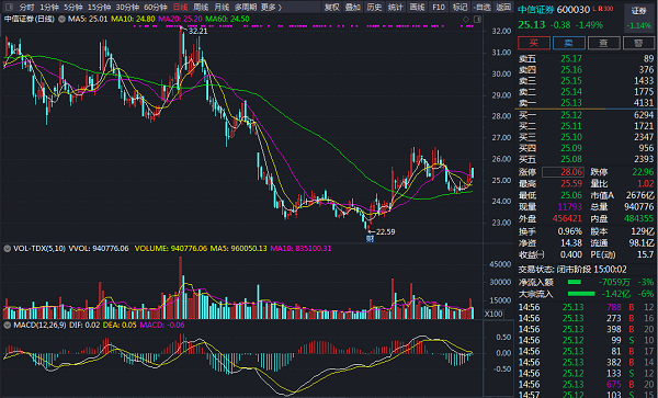 中信证券至信新版网上交易系统截图1
