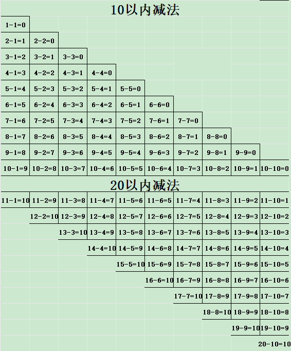 20以内加减法口诀表打印版截图2