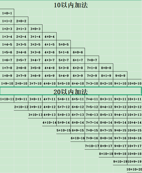 20以内加减法口诀表打印版截图1