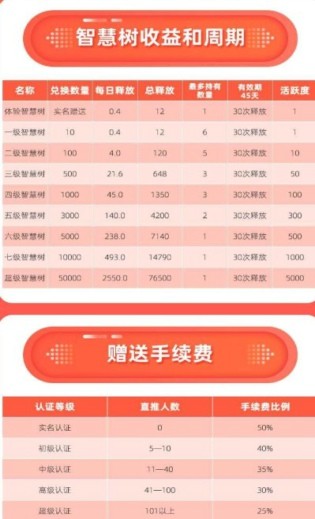 智高点赚钱v3.9截图2