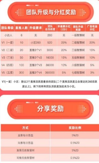 智高点赚钱v3.9截图3