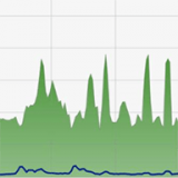 CPU温度悬浮窗v2.23.9