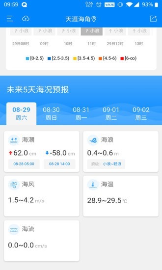 公众海洋预报官网版v1.0.13截图2