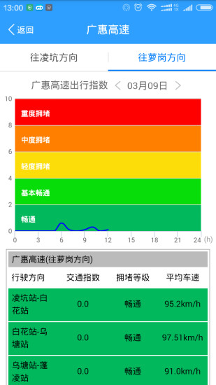 广东交通免费版v1.73截图3
