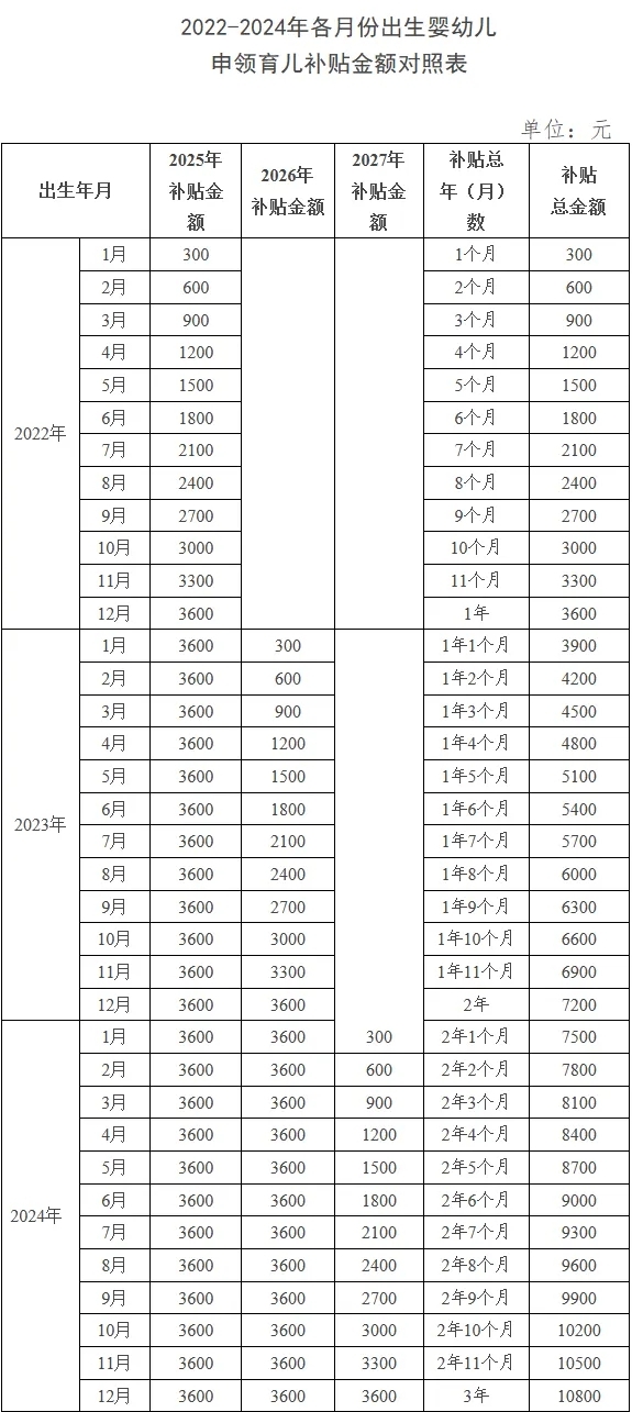 育儿补贴v1.1截图3