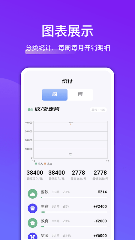 轻省钱v1.6截图3