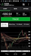 TD Ameritrade Mobile Traderv69.28截图1