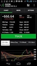 TD Ameritrade Mobile Traderv69.28截图2
