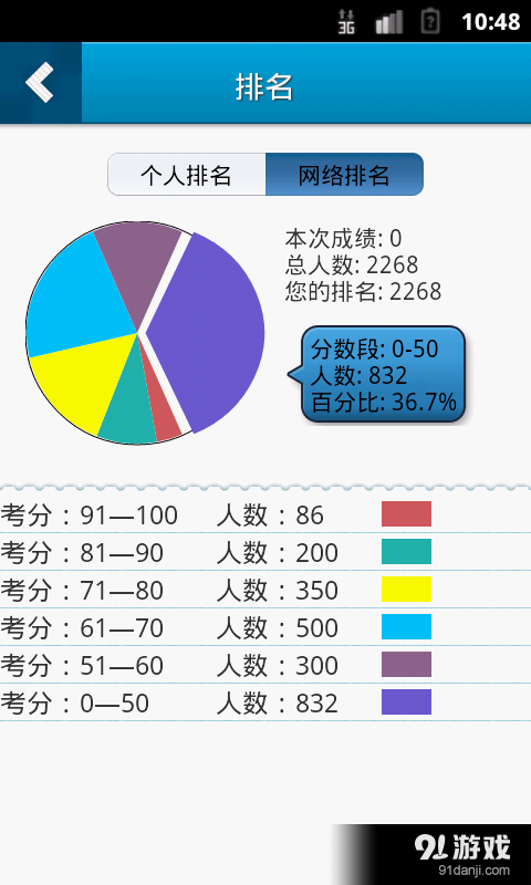 执业西药师考试星题库v3.4.8截图5