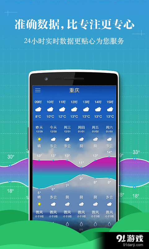 天气预报即时更新v6.9.10截图4