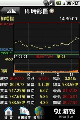 兆豐證券v6.194.819截图1