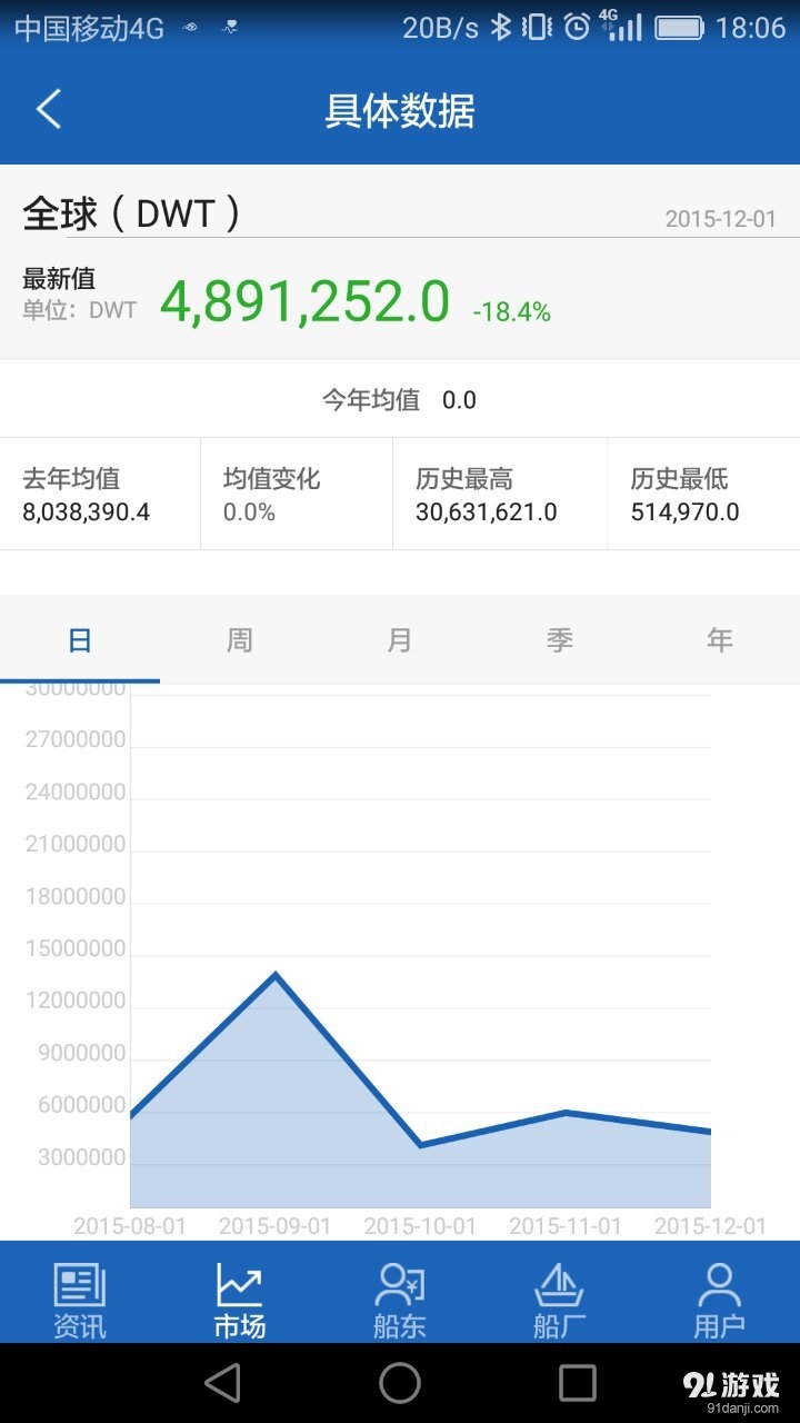 决策支持平台v1.3.6截图3