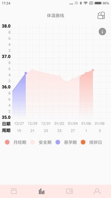 秒秒测好孕v1.0.6截图4