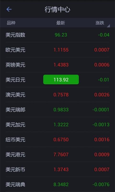 掌上汇率v1.3.14截图3