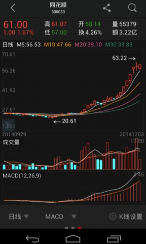 同花顺手机炒股票v8.83.07截图3