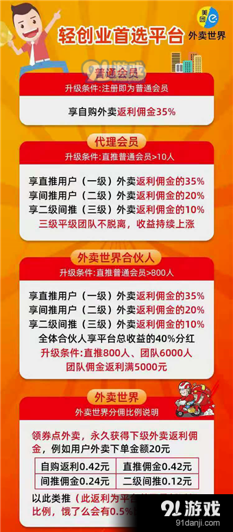 外卖世界v2.2.9截图3