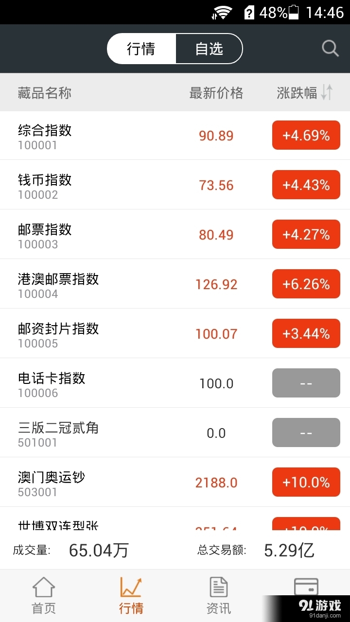 中南文交所v1.4.6截图2