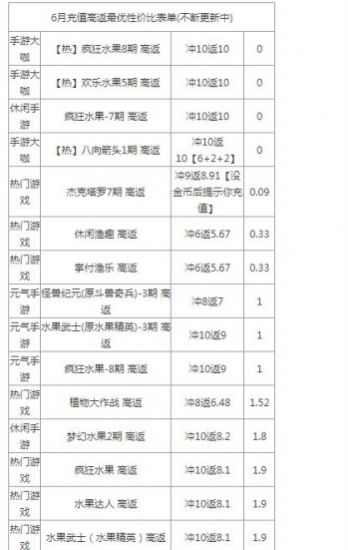 打金站v1.4.6截图2