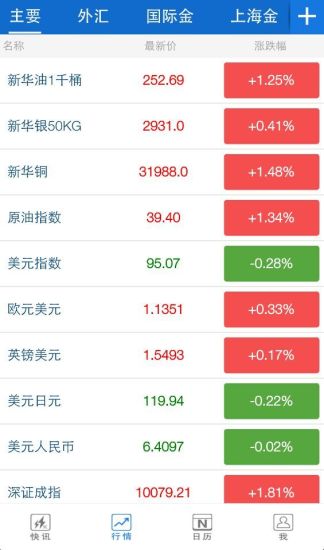 金十数据v3.4截图3