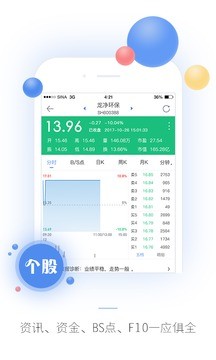 新浪财经appv5.16.0.6截图4
